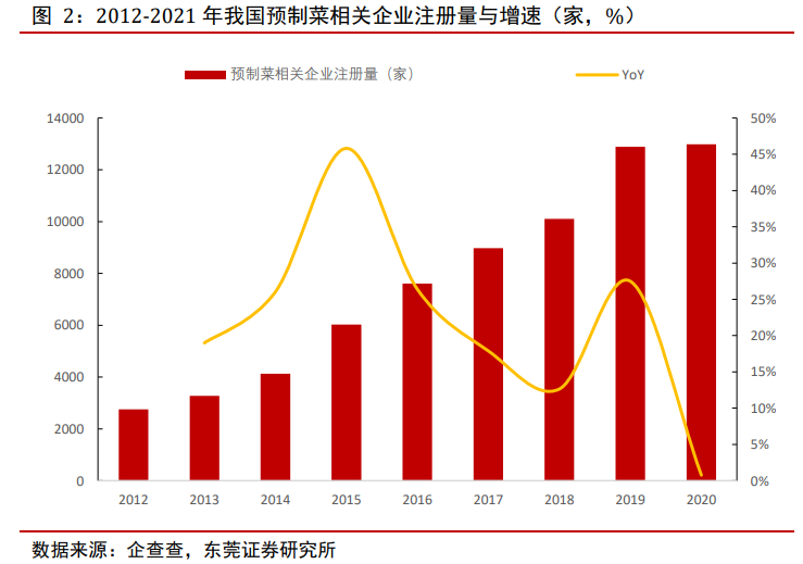 預(yù)制菜現(xiàn)在有多火爆？淺談?lì)A(yù)制菜的快與慢